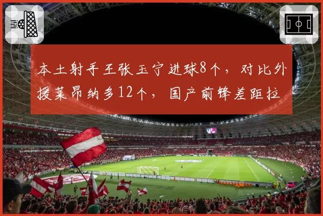 本土射手王张玉宁进球8个,对比外援莱昂纳多12个,国产前锋差距拉大